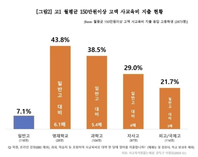 사교육비 현황. 사걱세 제공