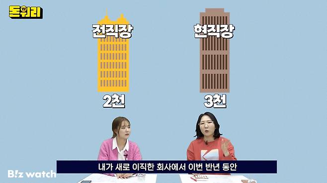 비즈워치 유튜브 '돈워리' 영상