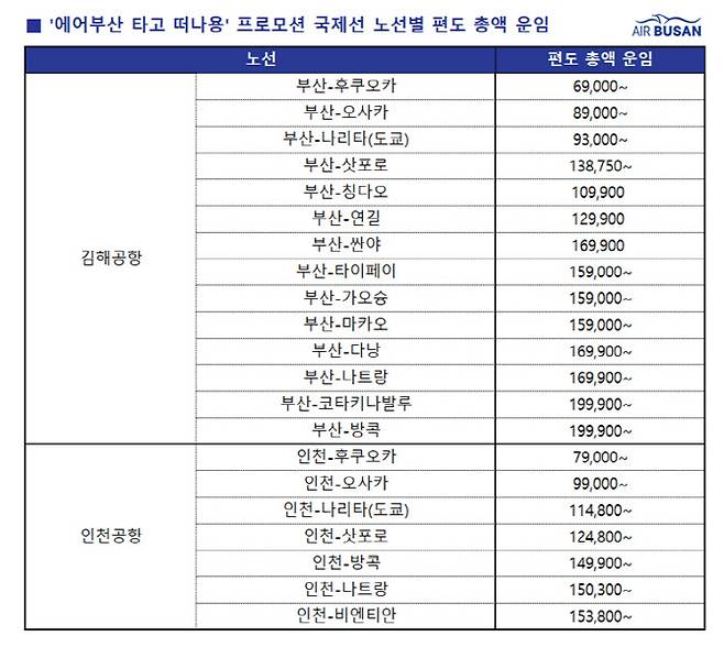 (자료=에어부산)