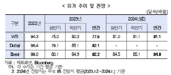 출처=현대경제연구원