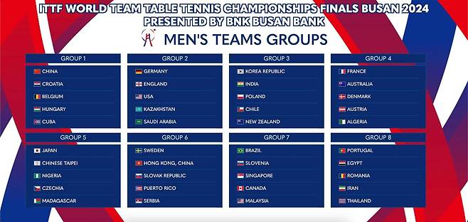 2024 부산세계탁구선수권 남자 조 편성 결과(대한탁구협회 제공)