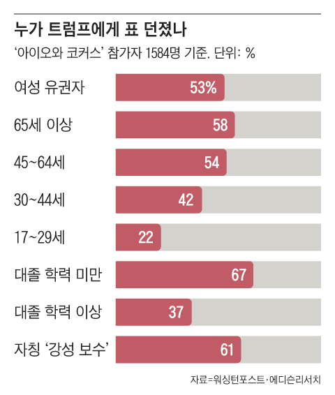 그래픽=조선디자인랩 권혜인