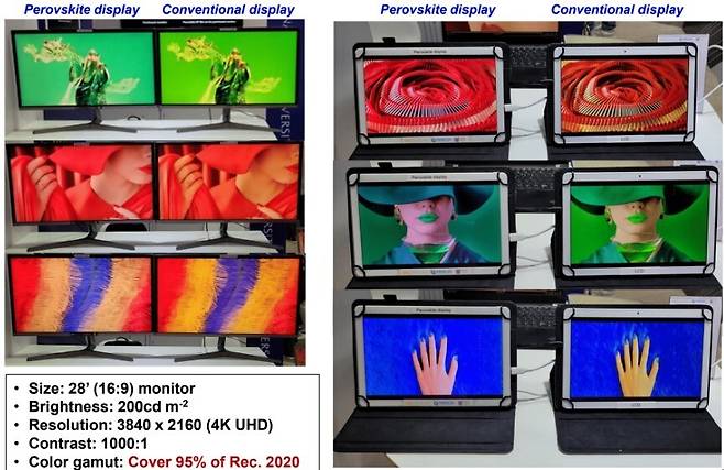 이태우 서울대 교수 연구팀이 만든 페로브스카이트 화면이 들어간 11인치 태블릿과 32인치 티브이. 왼쪽이 페로브스카이트 화면이다. 이태우 서울대 교수 연구팀 제공