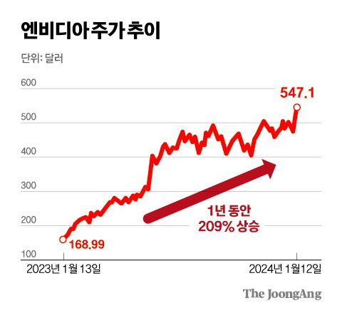 김영희 디자이너