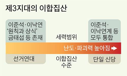 그래픽=이정권 기자 gaga@joongang.co.kr
