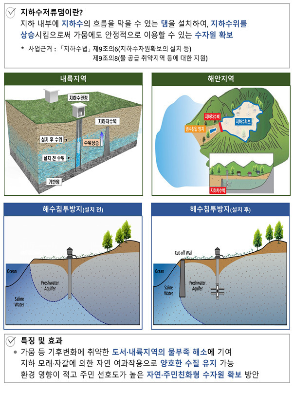 [환경부 자료]