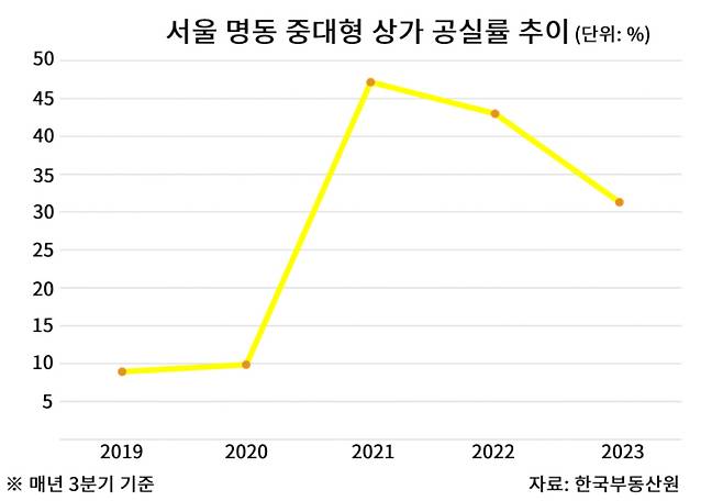 (그래픽=김어진 인턴기자)