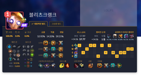 - 이쯤되면 블리츠크랭크에게 솔랭의 황제 타이틀이 달려도 이상하지 않습니다