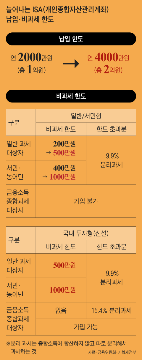 그래픽=김현국