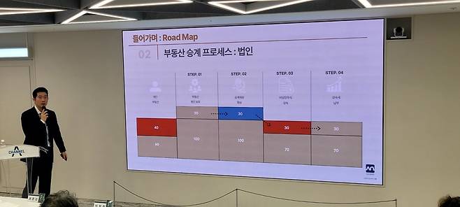 이영준 세무법인 탑코리아 강남지사 대표 세무사가 9일 서울 종로구 동아미디어센터에서 열린 자산승계학교에서 ‘부동산 법인 활용 절세 전략’을 주제로 강의하고 있다.