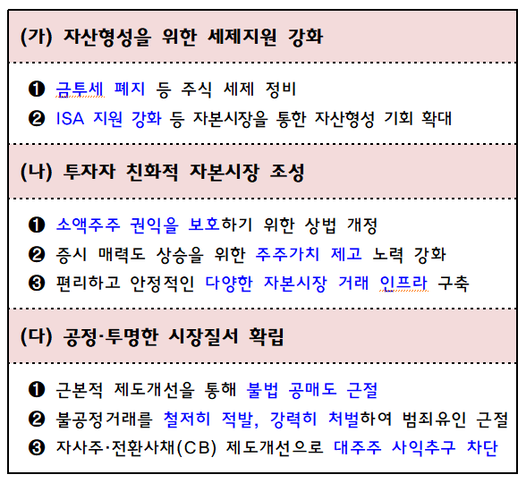 자료=금융위원회