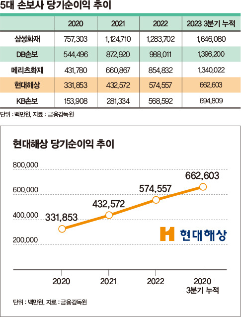 ./그래픽=머니S 김은옥 기자