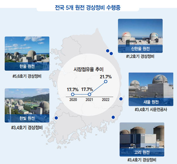 지난해 말 기준 우진엔텍이 경상정비 중인 전국 5개 원전 현황 및 최근 3개년 시장 점유율 추이. 자료 제공=우진엔텍