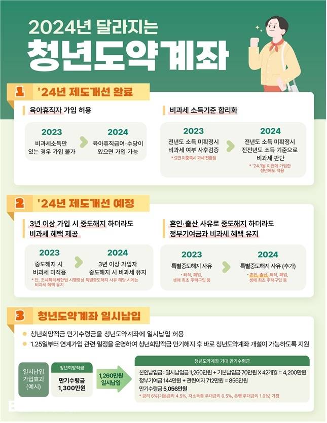 자료=금융위원회