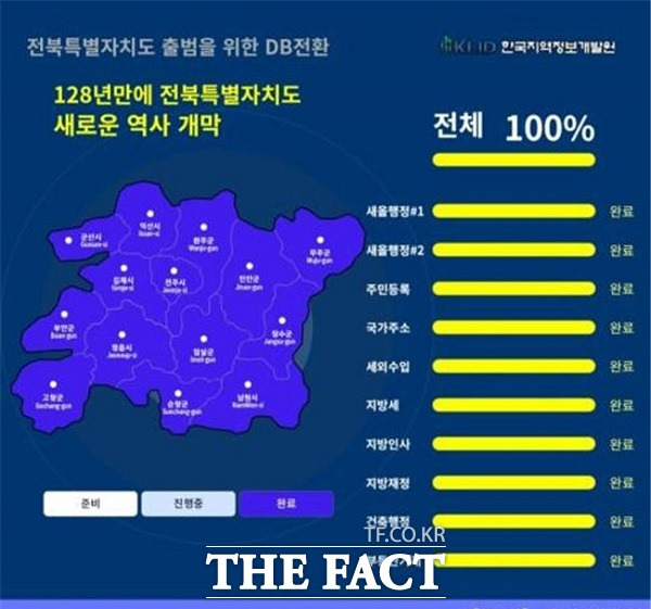 전북특별자치도가 각종 행정정보의 시스템 데이터 전환 작업을 마무리했다./전북자치도 제공