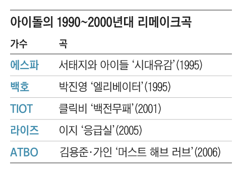 그래픽=조선디자인랩 한유진