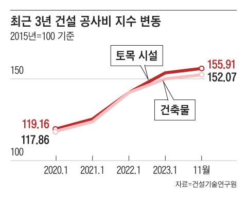 그래픽=양인성