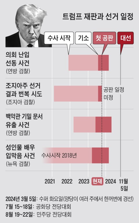 그래픽=양인성