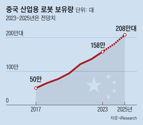 그래픽=양진경