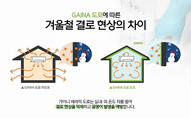 GAINA 도포에 따른 겨울철 결로 현상의 차이(제공:제이솔루션)