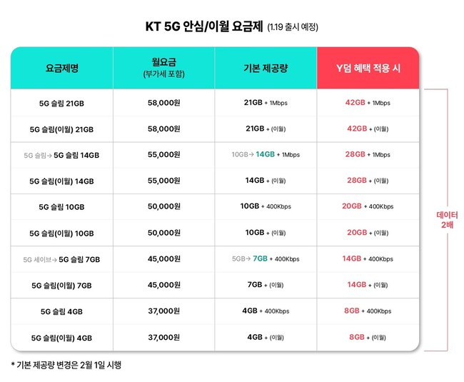 케이티(KT) 제공