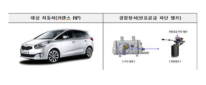 기아 카렌스 RP [국토부 제공]