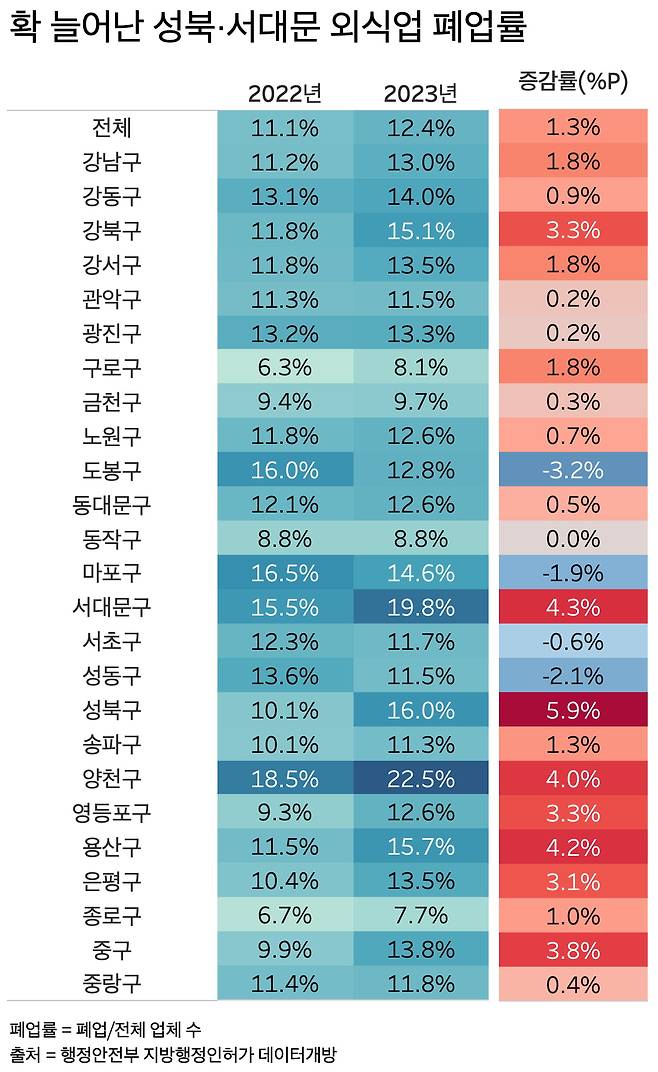 표=신현보 기자