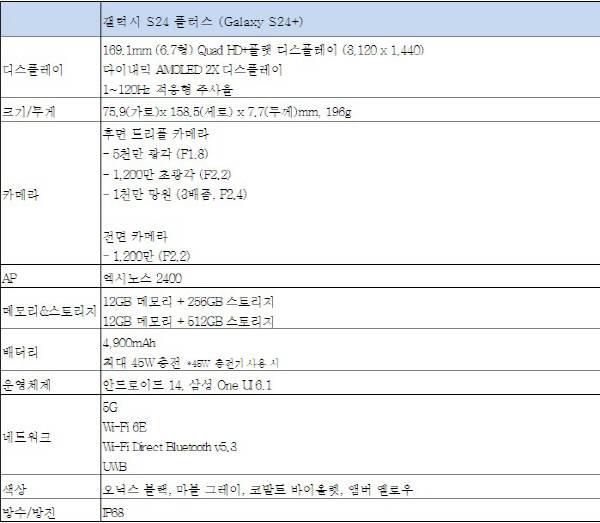 갤럭시 S24 플러스 모델 세부사양. 삼성전자