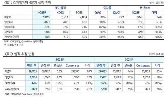 (사진=현재차증권)