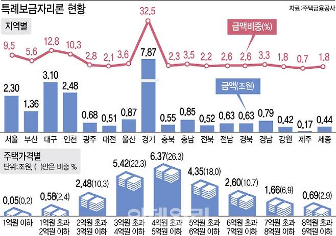 (그래픽=이미나 기자)