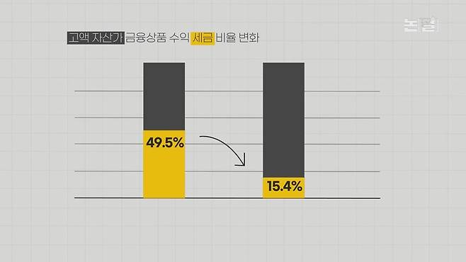 [논썰] 윤석열표 막걸리 고무신 판친다, 최악의 퍼주기 역대급 관권선거. 한겨레TV