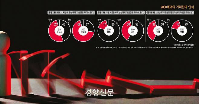 가운데 서 있는 목각 인형을 향해 좌우의 도미노가 쓰러지고 있다. ‘중도’는 진보나 보수 어느 쪽에도 속하지 않는 사람들이다. 스스로 중도를 선택한 사람도 있지만 자신을 대변하는 정당이나 정치인을 찾지 못해 중도로 떠밀린 사람들도 있다. 문재원 기자