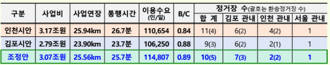 국토교통부 