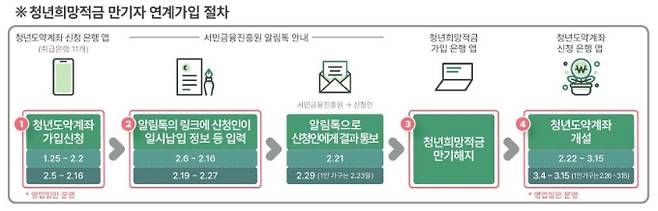 표=금융위원회