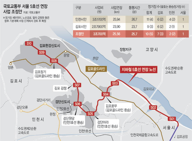 ‘감정동’을 경계정거장으로… 김포 민심 달래기 나선 정부