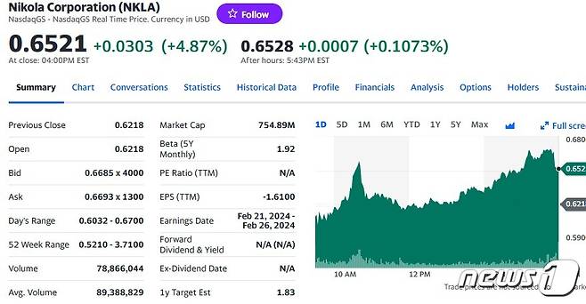 니콜라 일일 주가추이 - 야후 파이낸스 갈무리