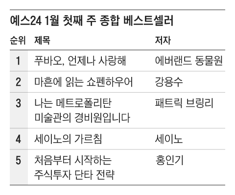 그래픽=조선디자인랩 한유진