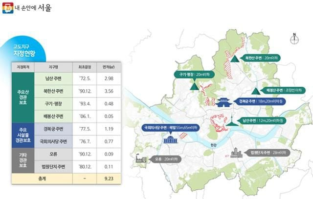 서울시 고도지구 지정 현황. /서울시 제공