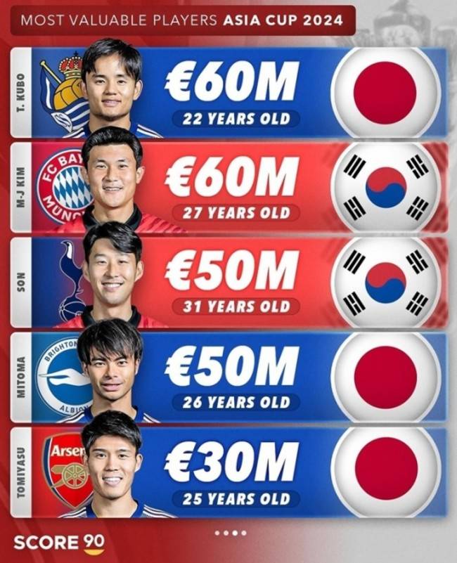 사진=Score90