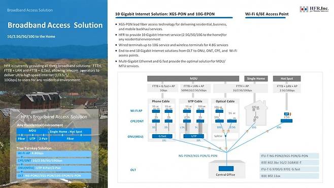 에치에프알 제품 솔루션 PON 캡처.