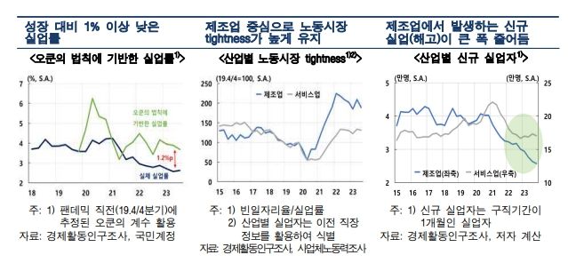 제공=한국은행 *재판매 및 DB 금지