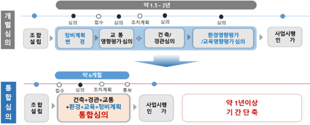 서울시 제공