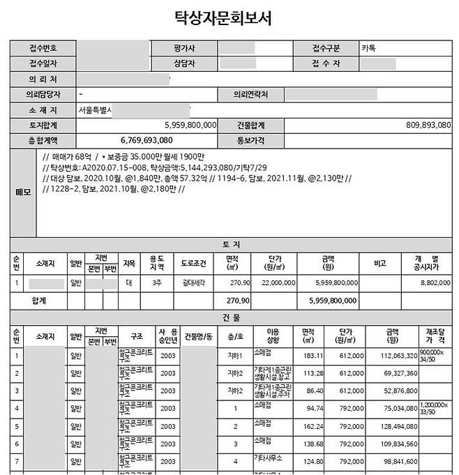 (감정평가법인의 약식 탁상자문회보서 샘플, 제공 : 밸류업이노베이션)