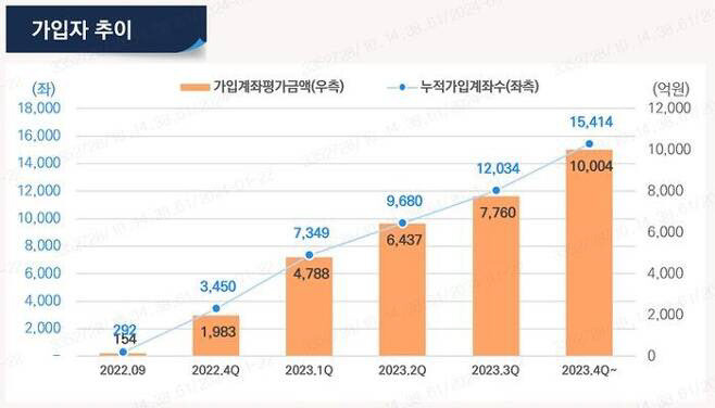 (사진=미래에셋증권)