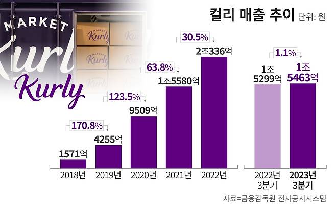 그래픽=정서희