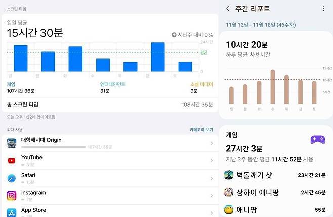 아이패드 스크린타임 화면(왼쪽)과 갤럭시 ‘디지털 웰빙’ 화면(오른쪽) 갈무리.