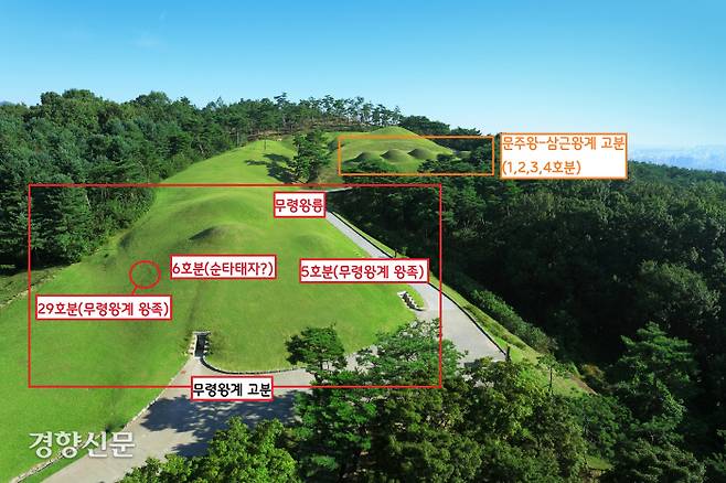 공주 무령왕릉 및 왕릉원(옛 송산리고분군) 중에 행방이 묘연했던 29호분이 발굴되면서 무령왕릉을 중심으로 한 백제 왕릉의 전모가 드러났다. 왕릉원 윗 부분은 공주 천도를 단행한 문주왕과 그 아들인 삼근왕계가, 밑에는 무령왕을 중심으로 무령왕보다 먼저 죽은 순타태자, 그리고 무령왕계 왕족이 묻힌 것으로 추정된다.|국립 공주박물관 제공