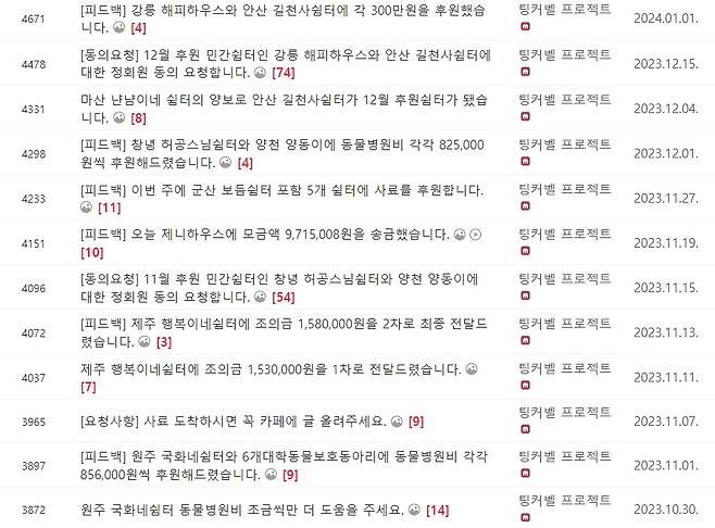 전국엔 버려진 개와 고양이를 돌보는, 수많은 민간 쉼터가 있다. 어찌 보면 큰 동물보호단체보다 훨씬 더 많은 유기견과 유기묘를 돌보는 이들. 그러나 후원은 몇몇 단체에만 쏠려, 이들 쉼터에겐 시선이 잘 가지 않는다. 팅커벨프로젝트는 그런 문제를 해결하기 위해 애쓰고 있다./사진=팅커벨프로젝트 네이버 카페