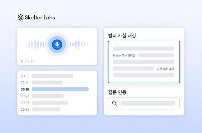 스켈터랩스가 자체 개발한 기계독해 기술로 경찰청 ‘AI 음성인식 활용 조서 작성 시스템’의 고도화를 지원했다. (사진=스켈터랩스 제공) *재판매 및 DB 금지