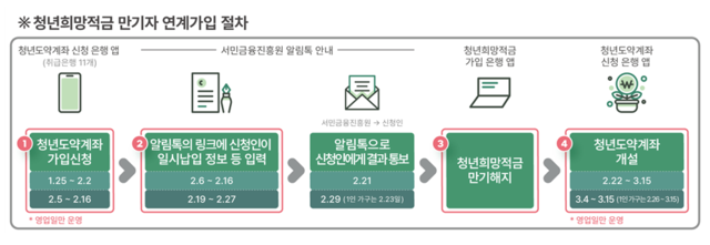 금융위원회